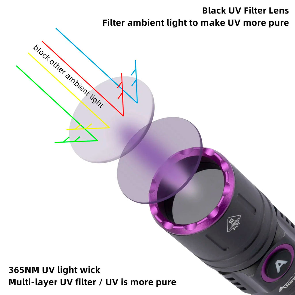 15W UV 365nm Blacklight Flashlight – Rechargeable Torch for Pet Urine Detection