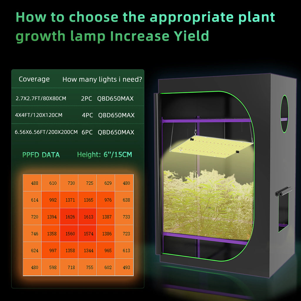 Full Spectrum LED Grow Light – 850W Quiet Fanless Panel for 5x5FT Indoor Plants