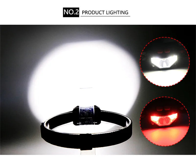 Rechargeable LED Headlamp – Motion Sensor Flashlight for Outdoor Camping