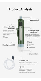 Portable Water Purification Straw – Carbon Fiber Filter for Outdoor Survival