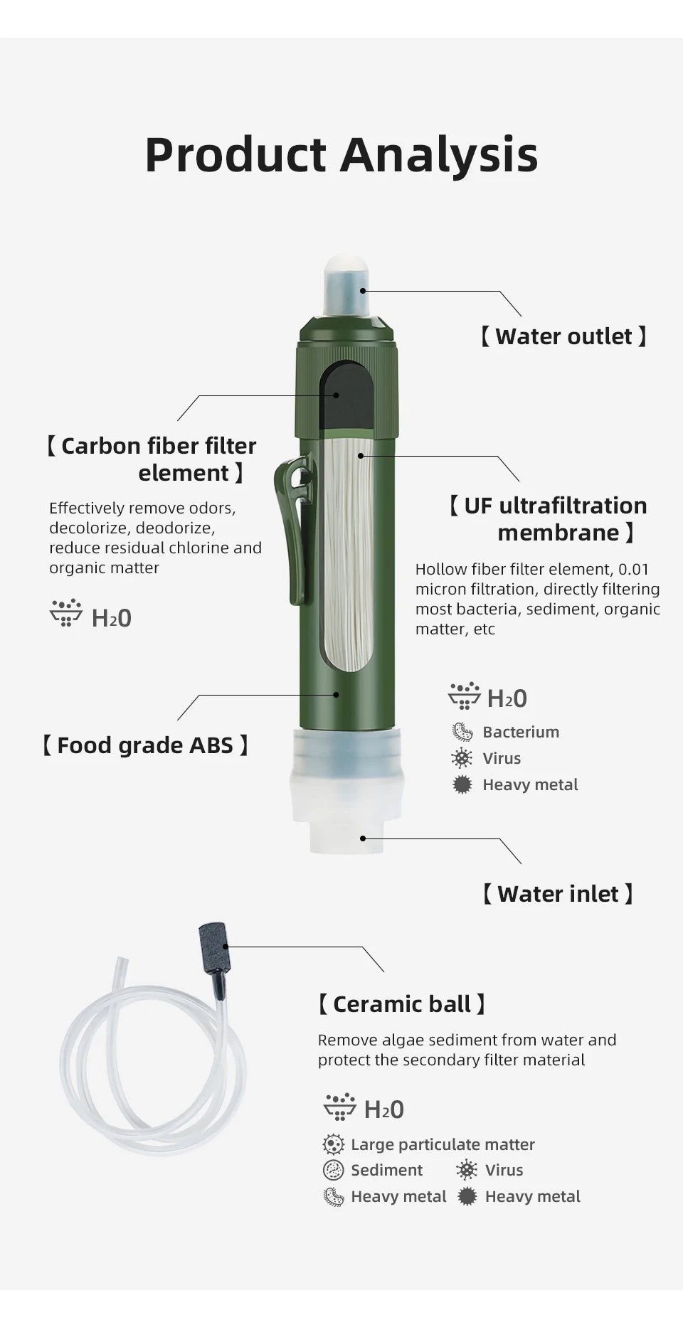 Portable Water Purification Straw – Carbon Fiber Filter for Outdoor Survival