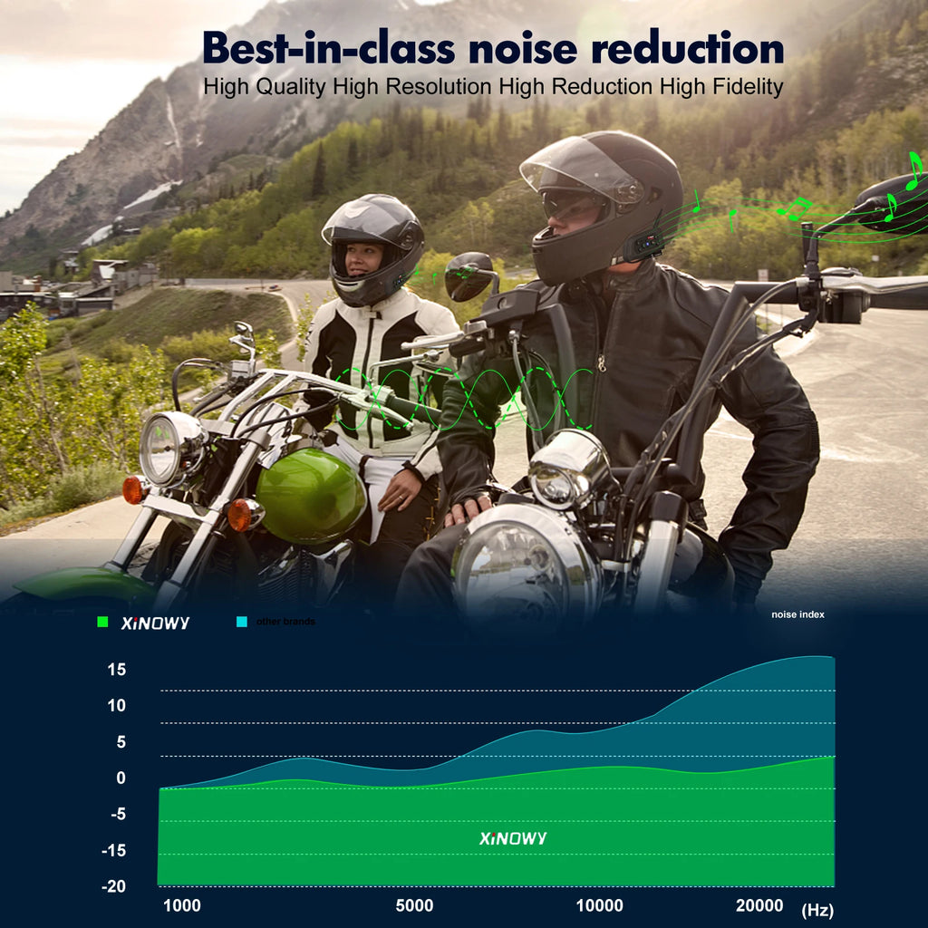 Motorcycle Bluetooth Helmet Intercom – Wireless Headset for Group Riding