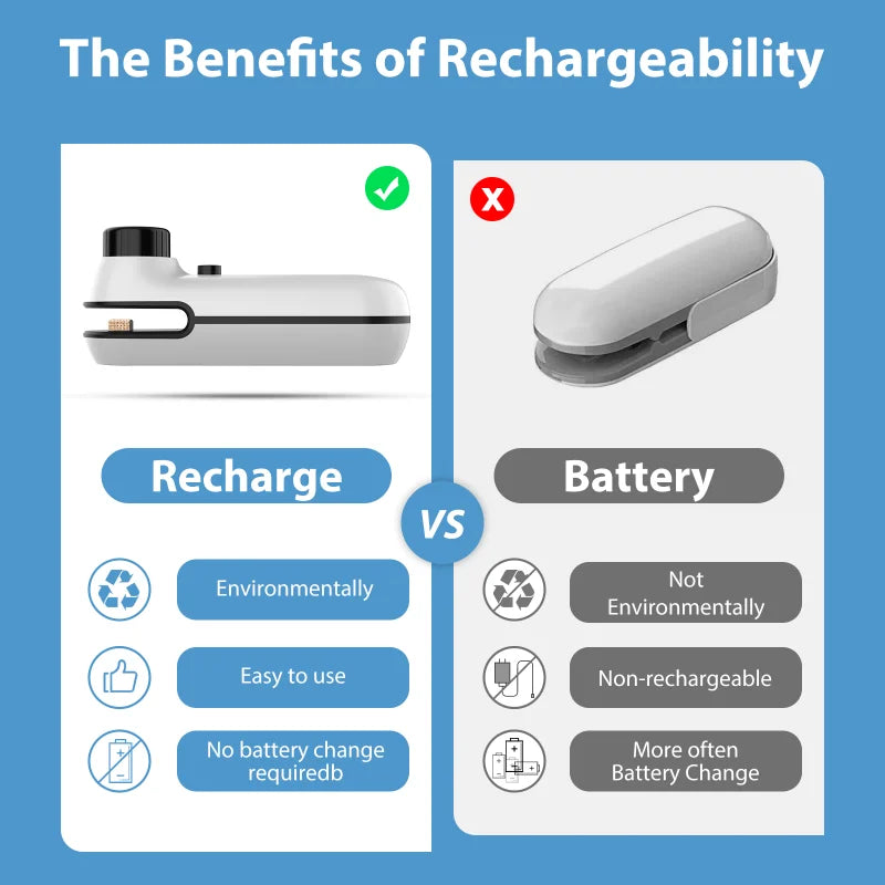 USB Rechargeable Mini Heat Sealer – Portable Handheld Plastic Bag Resealer