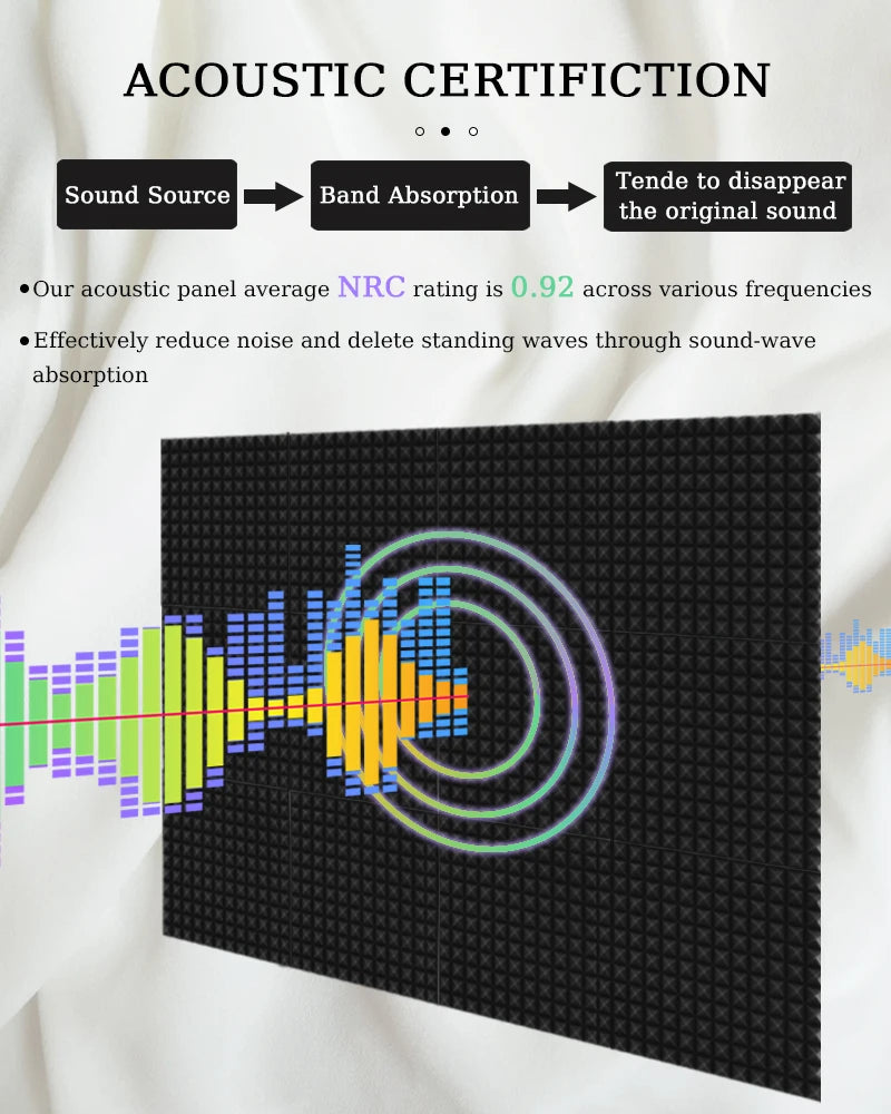Acoustic Foam Pyramid Panels – Sound Insulation for Home Studio Recording