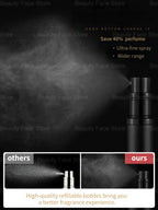 Glass Perfume Atomizer – Refillable Travel Spray Bottle for Cosmetics