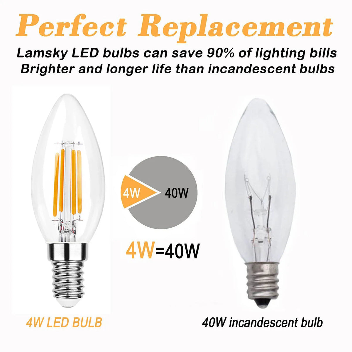 Dimmable Candelabra LED Bulbs – Warm White Lighting for Chandeliers