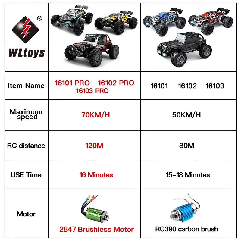 4WD Off-Road RC Monster Truck – 50km/h Remote Control for Adults and Kids