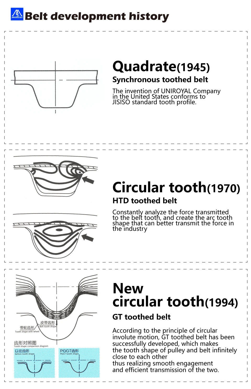 GT2 Synchronous Timing Belt – Wear Resistant for 3D Printers