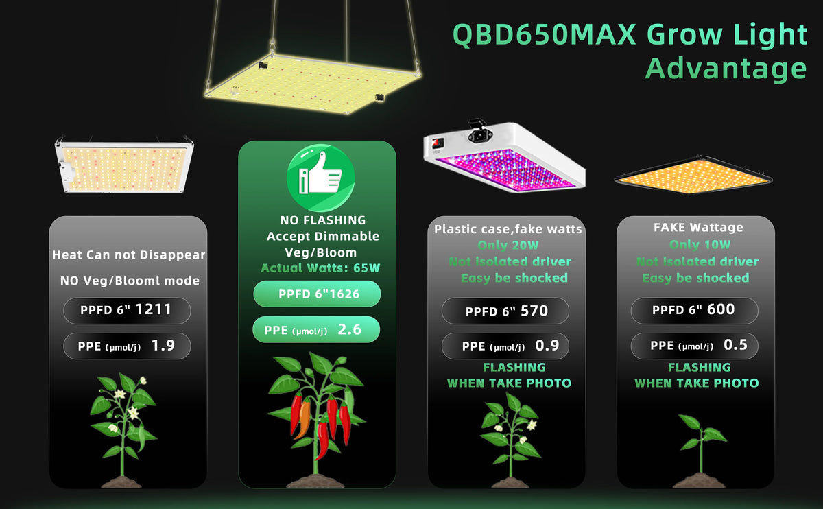 Full Spectrum LED Grow Light – 850W Quiet Fanless Panel for 5x5FT Indoor Plants