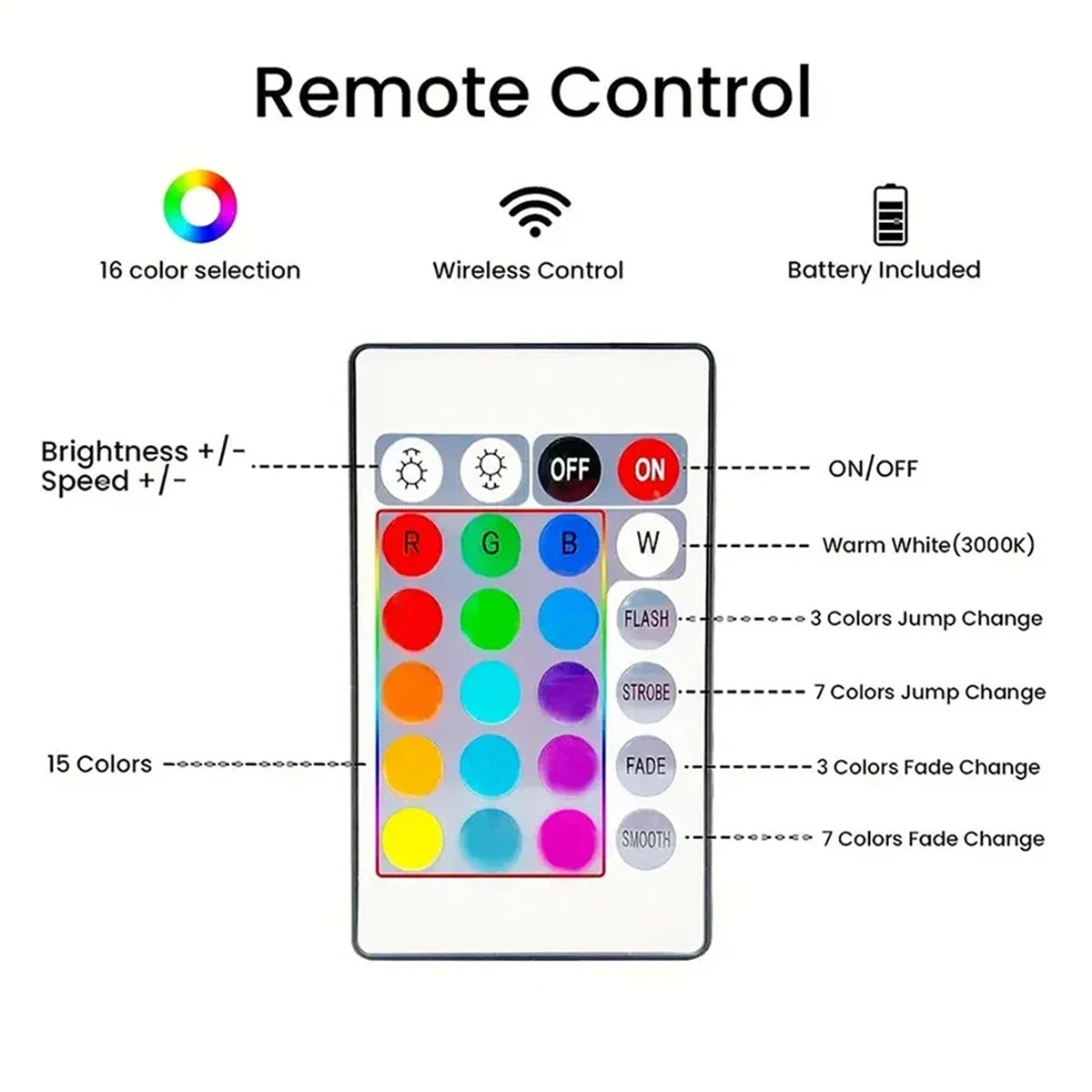 RGB LED Strip Lights – Music Sync Remote Control for Room Atmosphere Decoration