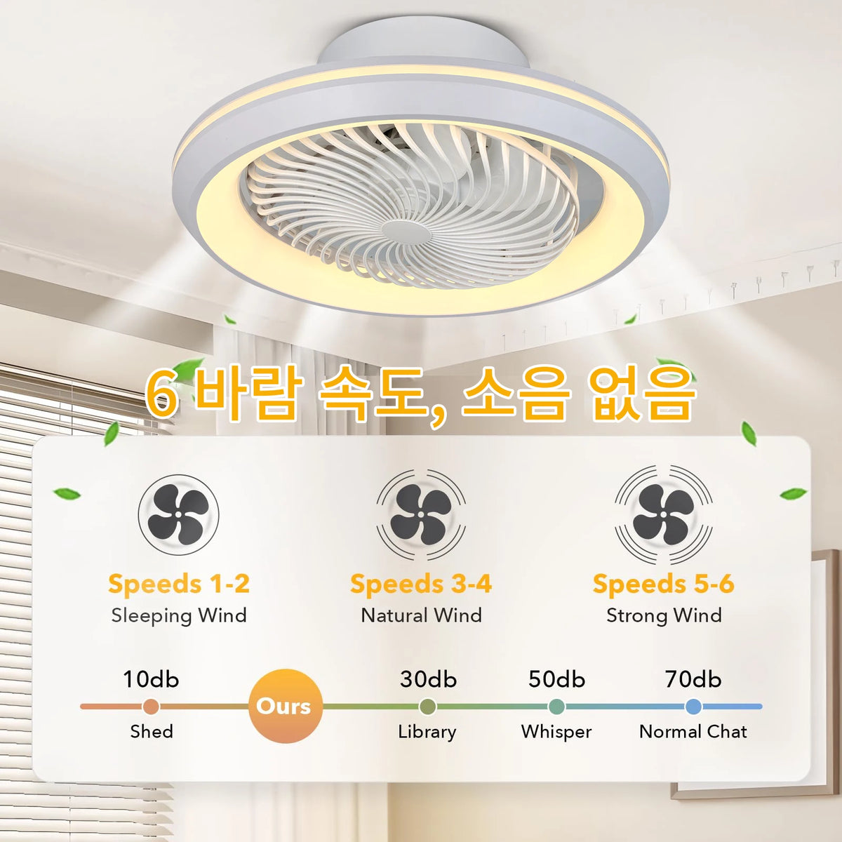 Enclosed Circular Ceiling Fan Light – Remote Controlled for Bedroom Living Room