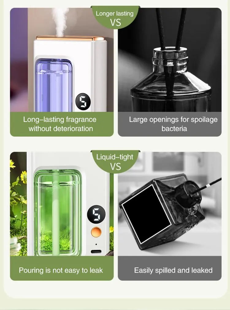 Automatic Essential Oil Diffuser – Car Aromatherapy Air Freshener for Home