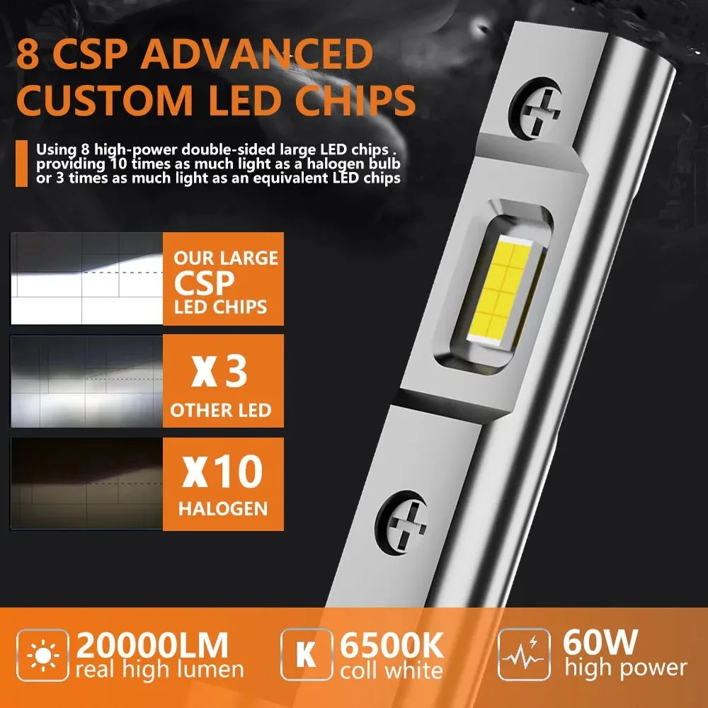 H1 LED Headlight Bulbs – Mini Fanless 6000K White Lamps for Car Fog Lights