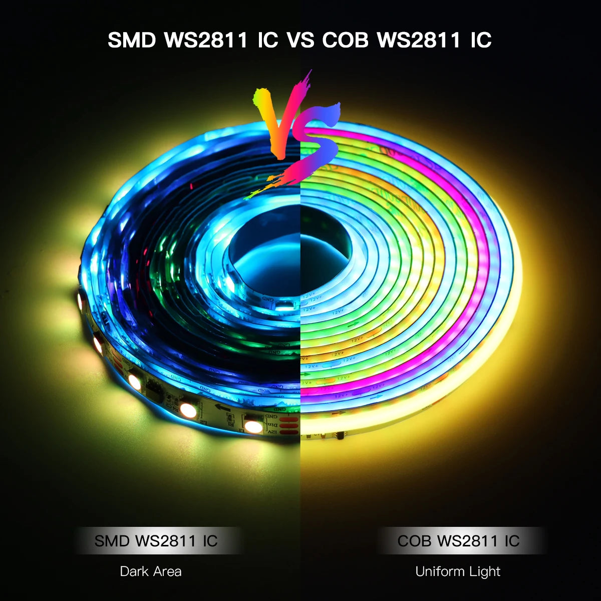 Addressable COB LED Strip Light – RGBIC WIFI Tape for Smart Home Decor