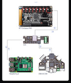 Canbus Tool Board for 3D Printer Hotend Stepper Motor