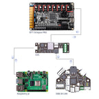 Canbus Toolhead Board – PT100 Support for Klipper 3D Printer Hotend