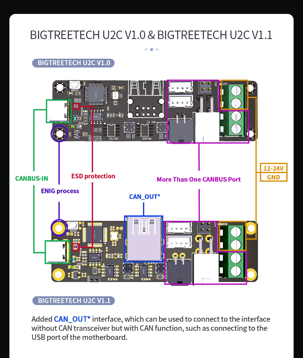Canbus Tool Board for 3D Printer Hotend Stepper Motor